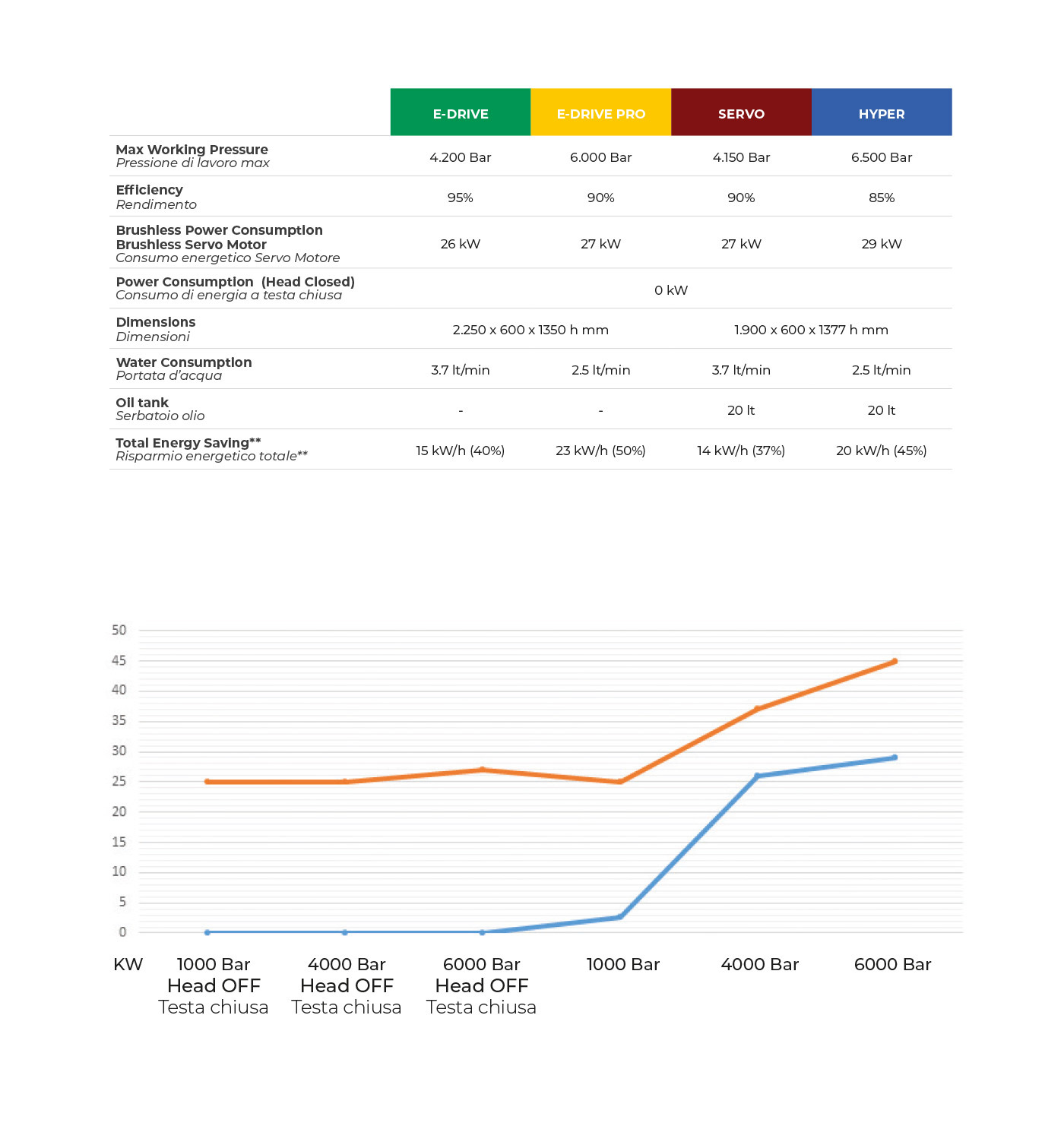 Tabella comparativa idraulico elettrico v2
